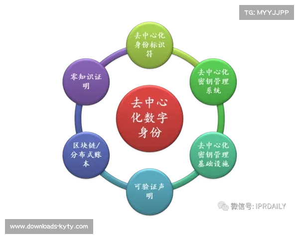 数字身份系统统一管理权限,保障访问安全